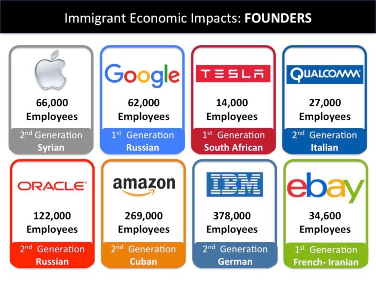The true economic impact of migration…