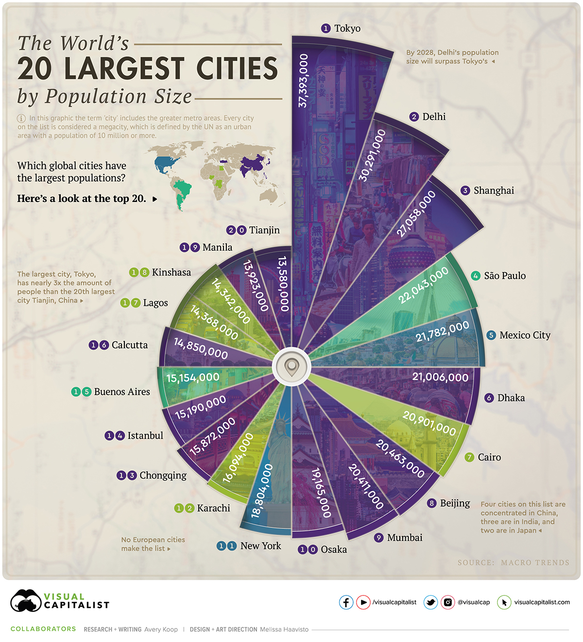 The world's 20 largest cities