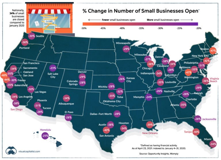 Will small business ever recover?