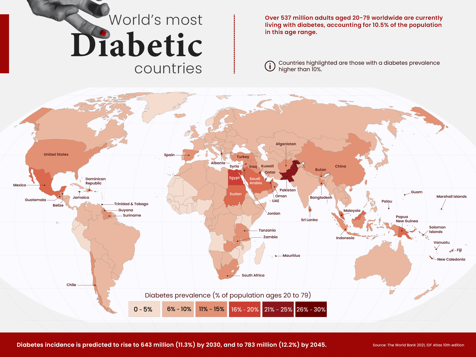 Diabetes has become a global health concern, affecting millions of people around the world.
