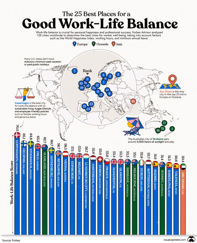 How Does Your City Rank for Work-Life Balance? How Does Your City Rank for Work-Life Balance?