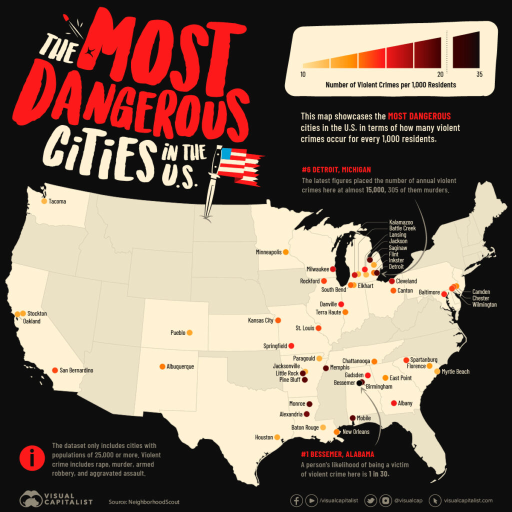 a closer look at the top 10 most dangerous cities