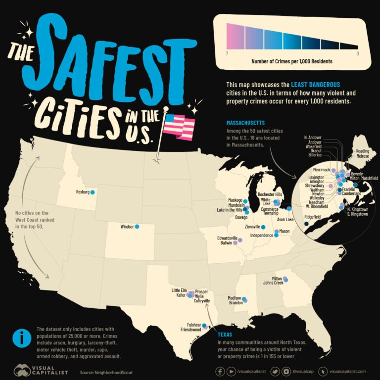 The Definitive Rankings: Which U.S. Cities Offer the Best Safety and Security?