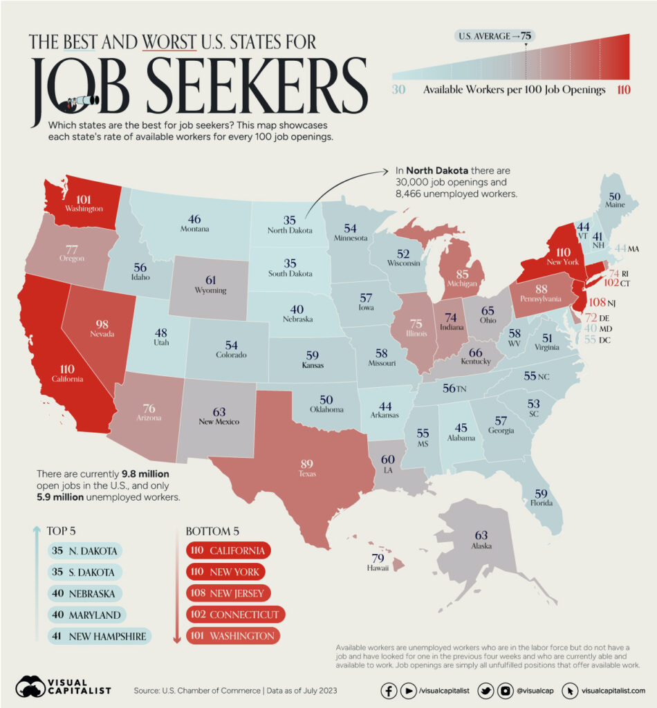 The map shows the number of unemployed workers per 100 job openings in each U.S. state.
