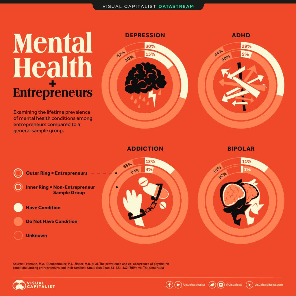 The Secret Struggle: Mental Health and Entrepreneurship in the Business World