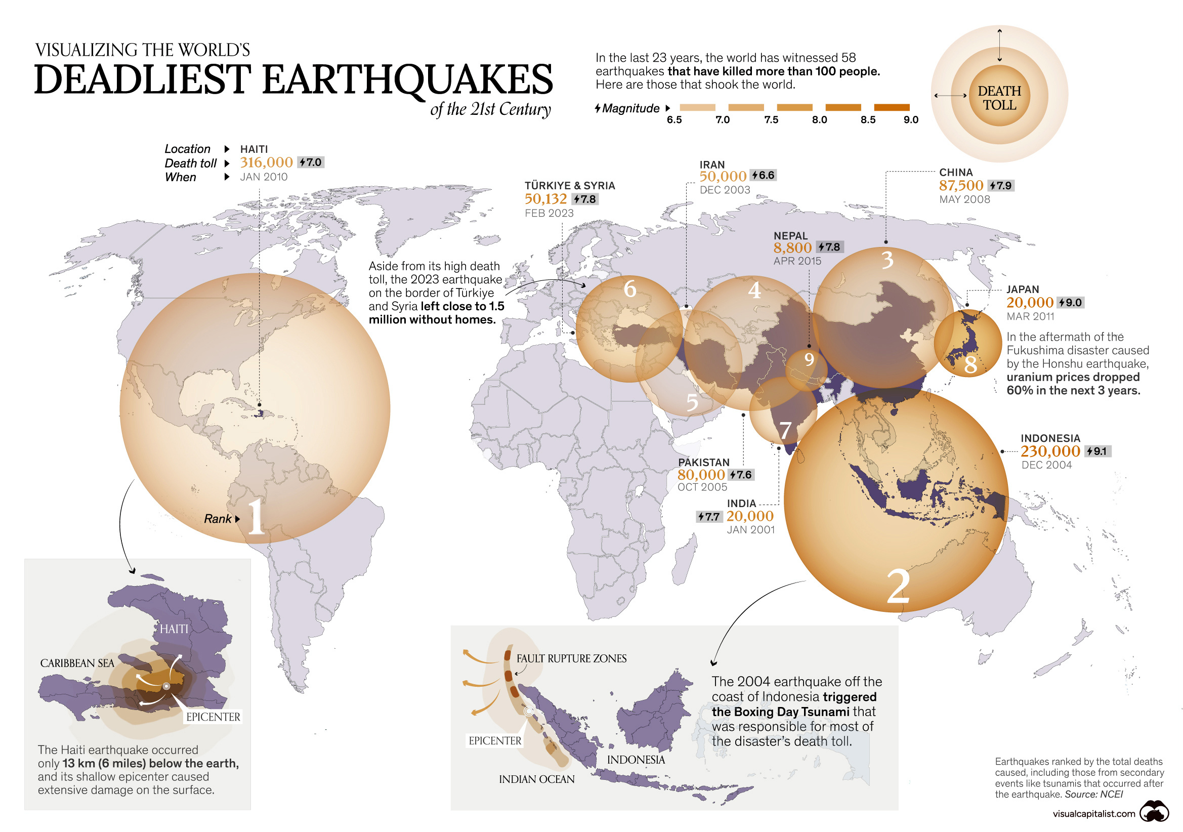 A Look at the Most Devastating Earthquakes of the 21st Century
